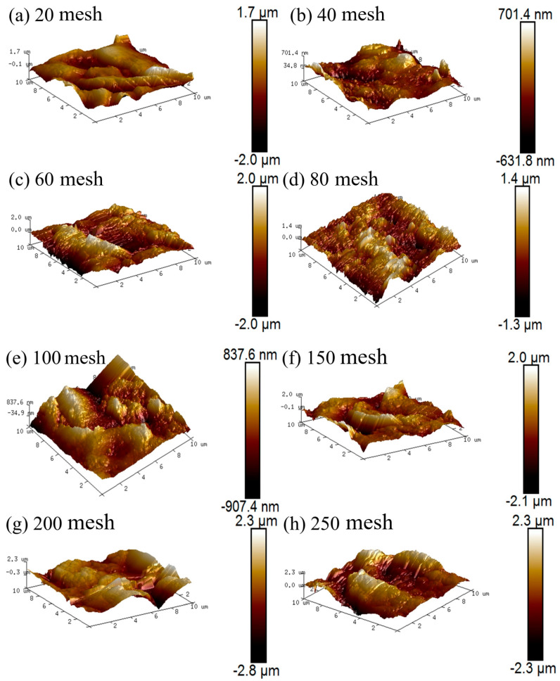 Figure 16