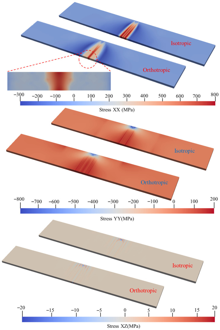 Figure 10