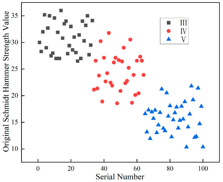 Figure 22