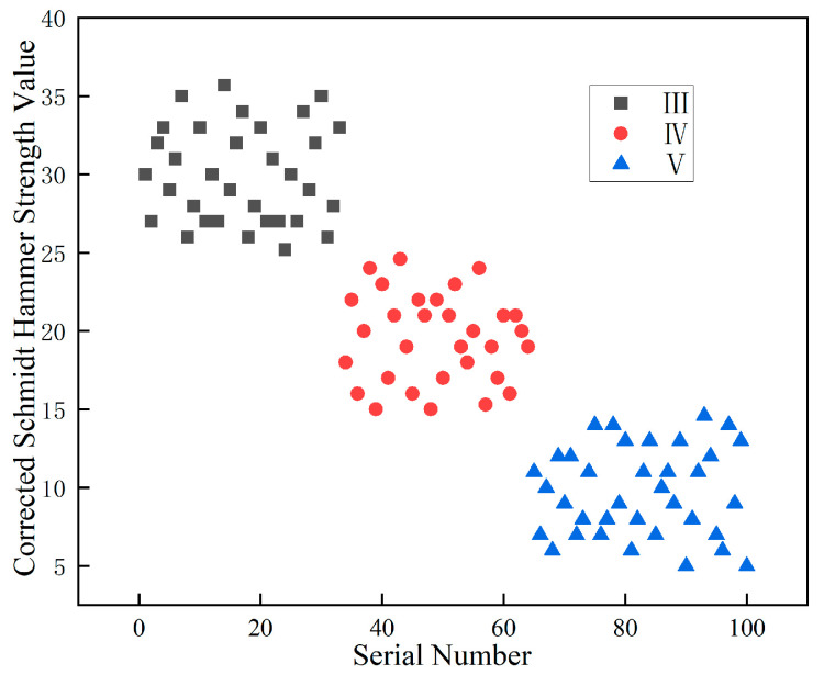 Figure 23