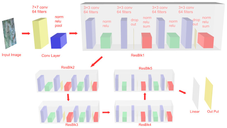 Figure 25
