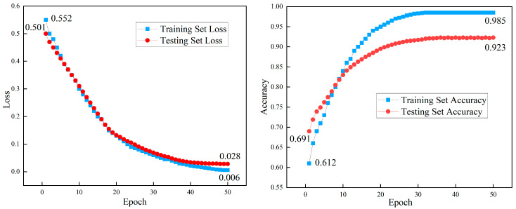 Figure 26