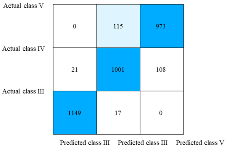 Figure 27