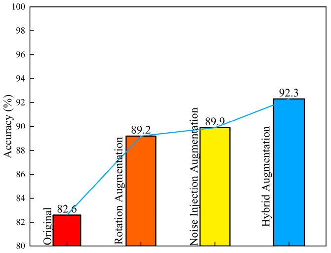 Figure 28