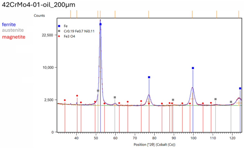 Figure 13