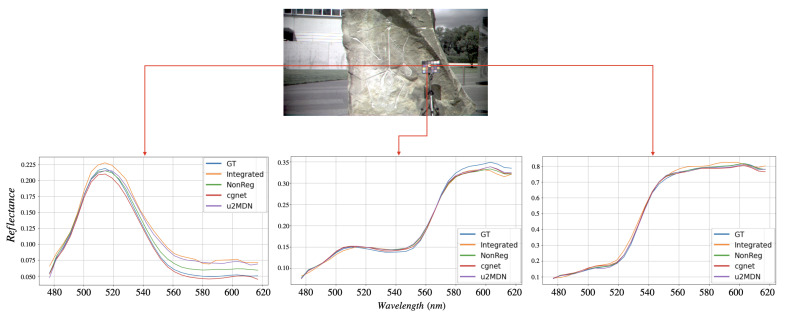 Figure 10