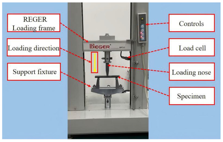 Figure 10
