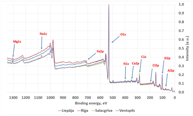 Figure 10