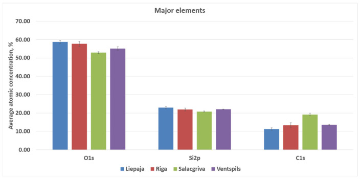 Figure 11