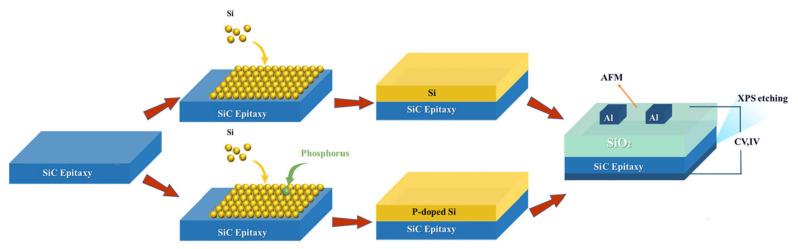 Figure 12