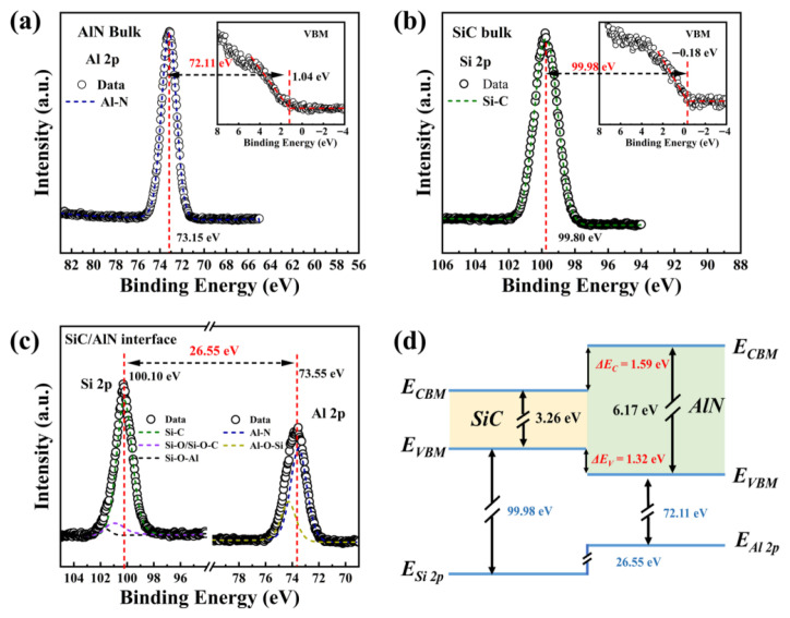 Figure 19