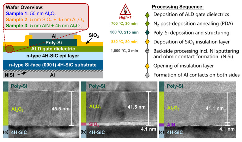 Figure 20