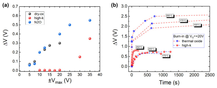 Figure 21