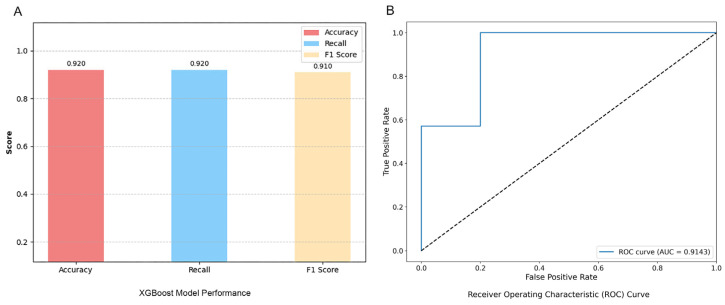 Figure 6