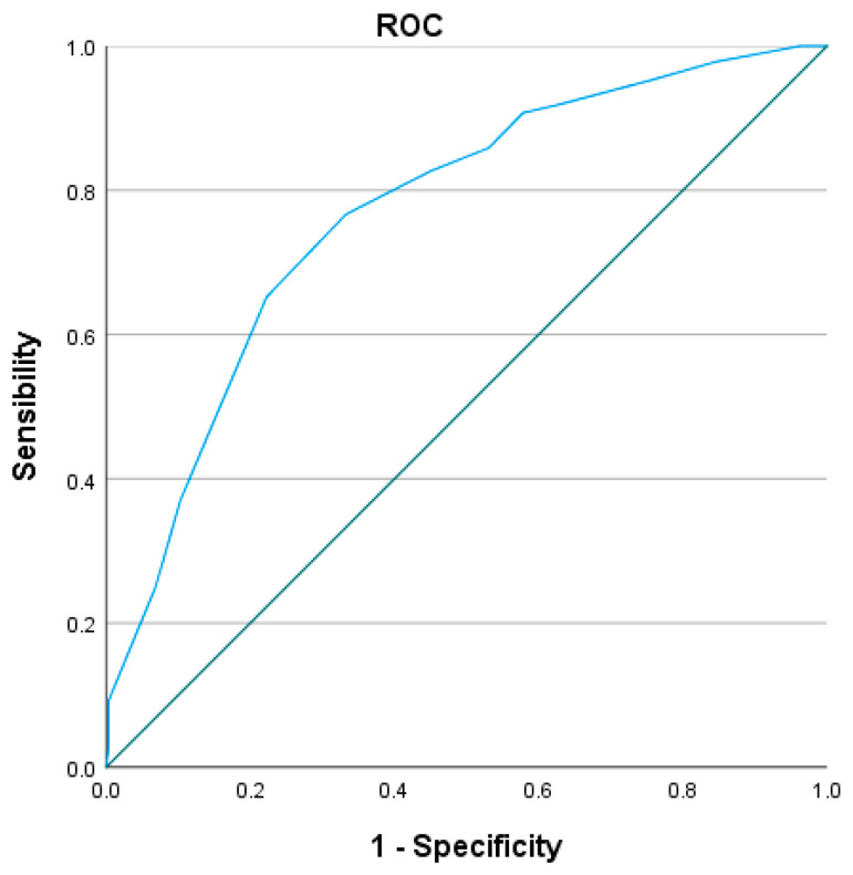 Figure 7