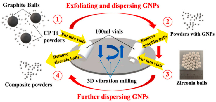 Figure 19