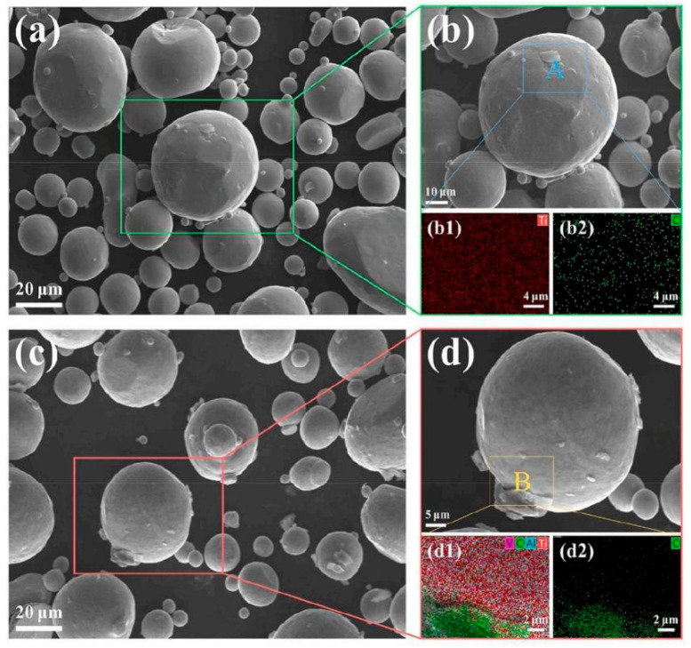 Figure 20