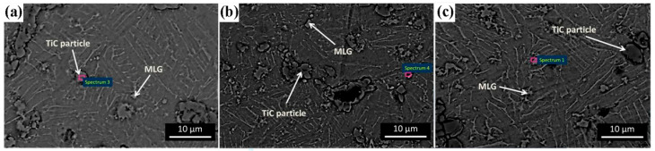 Figure 29