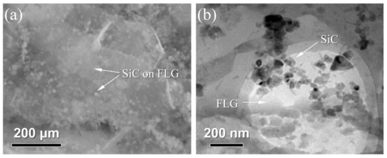 Figure 32