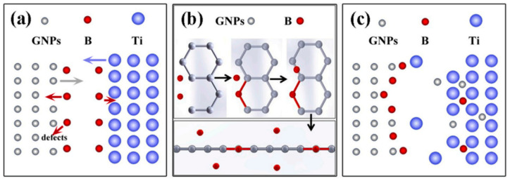 Figure 33