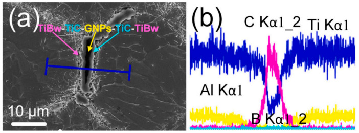 Figure 34