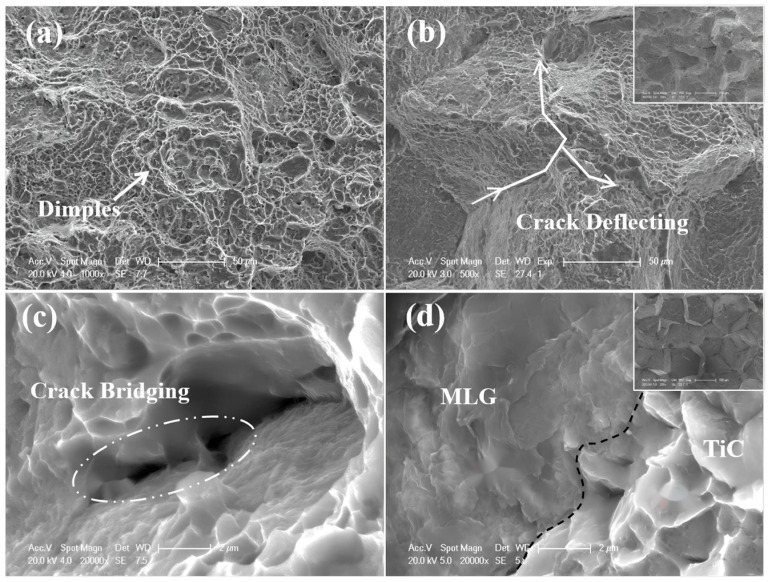 Figure 35