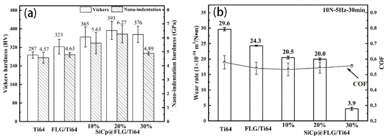 Figure 36