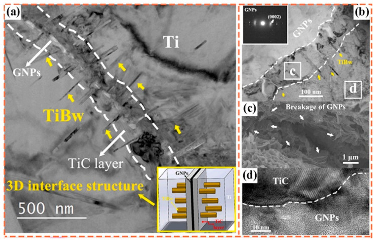 Figure 38