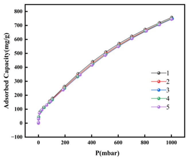 Figure 9