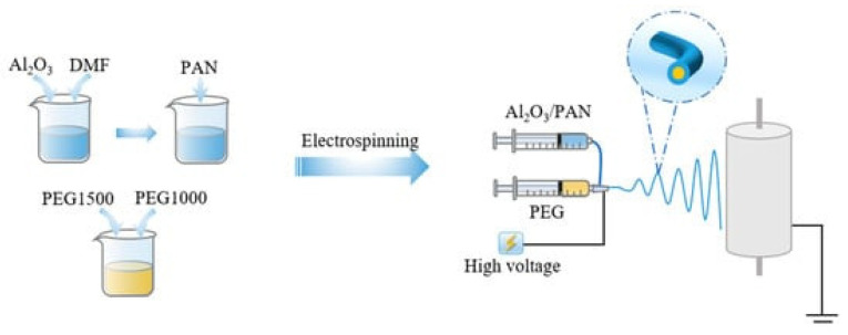 Figure 14