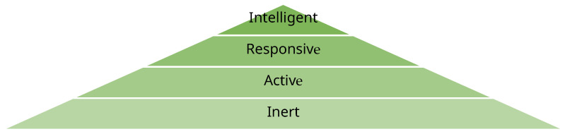 Figure 17
