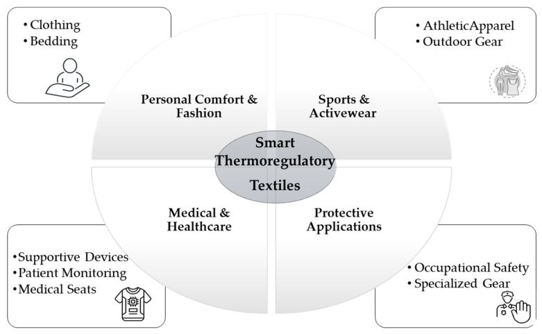 Figure 23