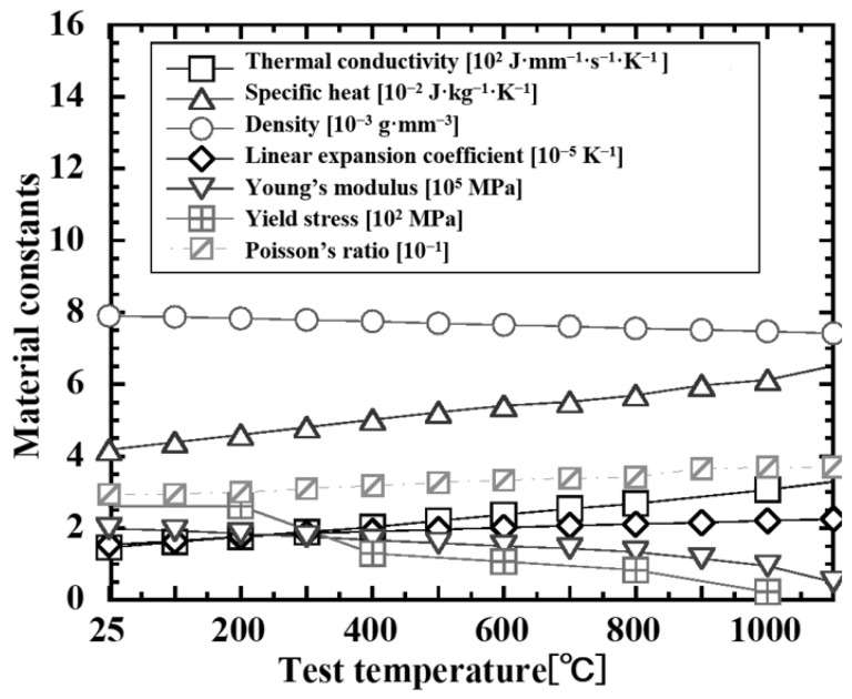 Figure 15