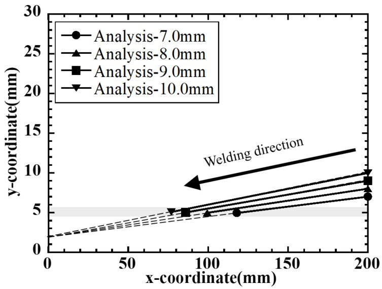 Figure 19