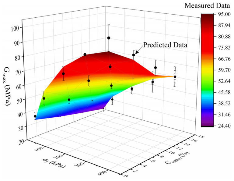 Figure 14
