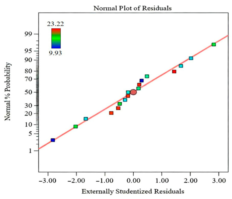 Figure 7