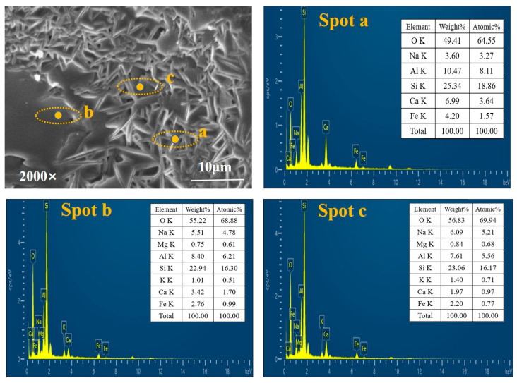 Figure 13