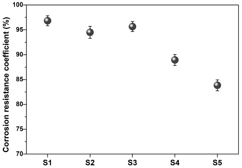 Figure 11