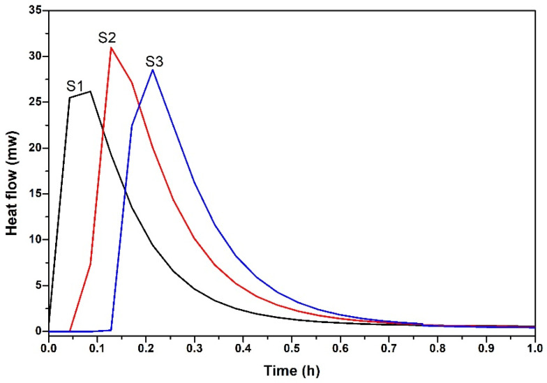 Figure 13