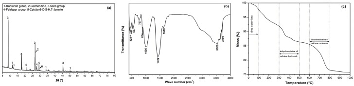 Figure 14