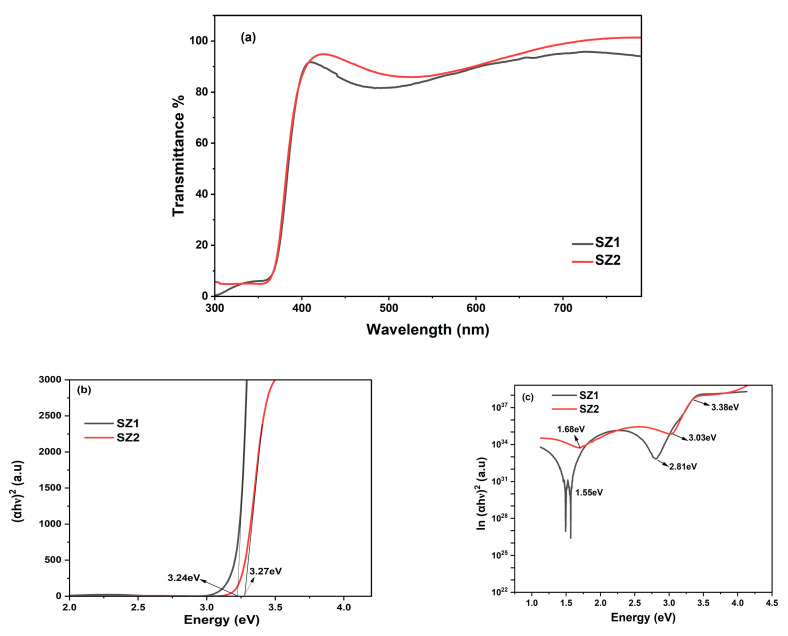 Figure 6