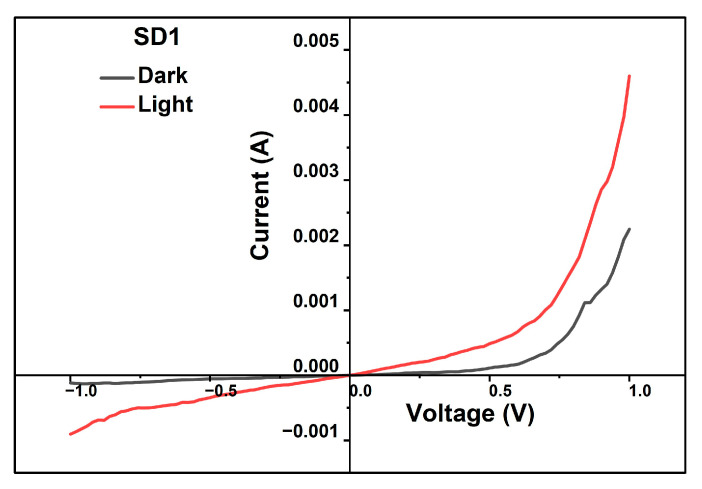 Figure 10