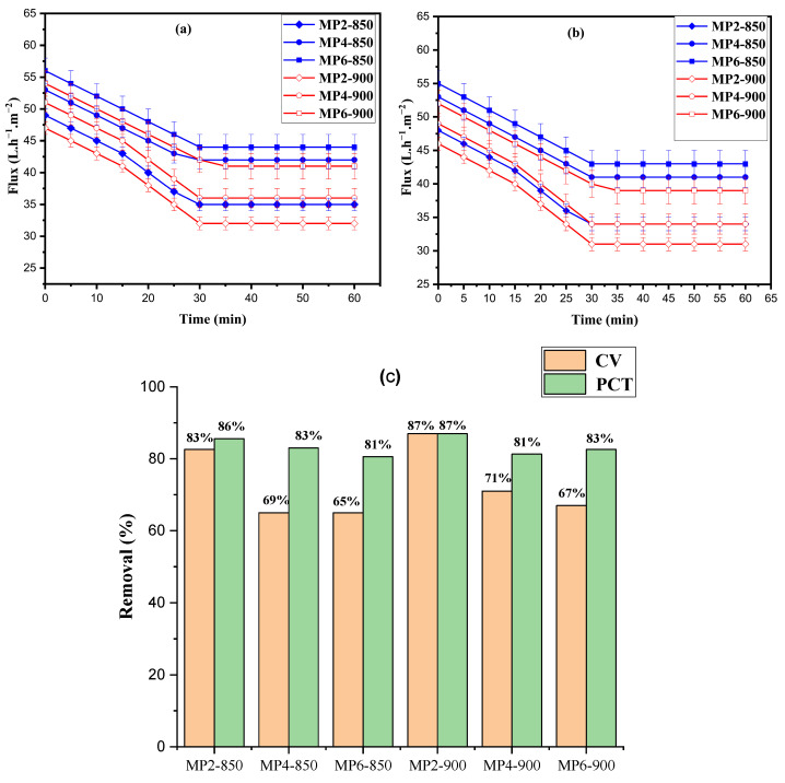 Figure 11