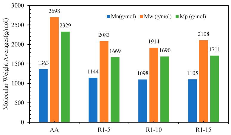 Figure 17