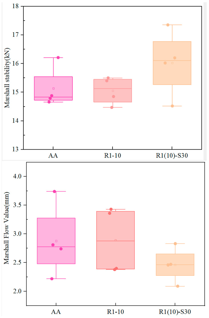 Figure 18