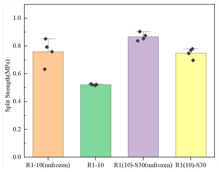 Figure 19