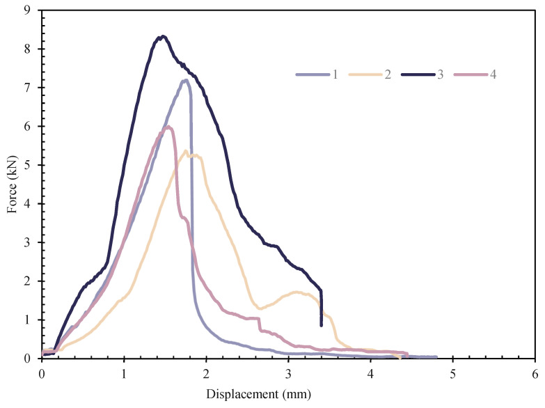 Figure 20