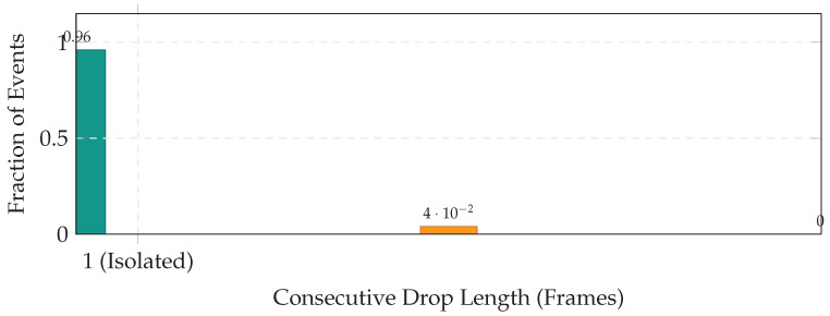 Figure 21