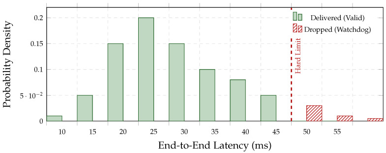 Figure 22