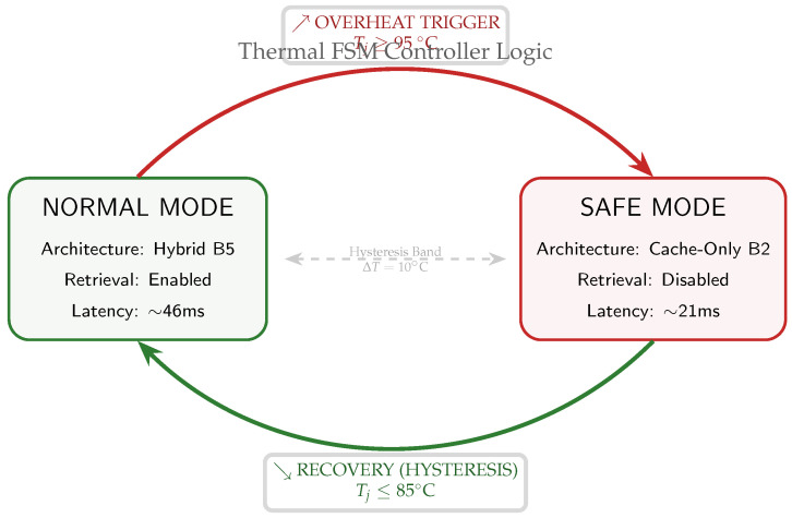 Figure 23